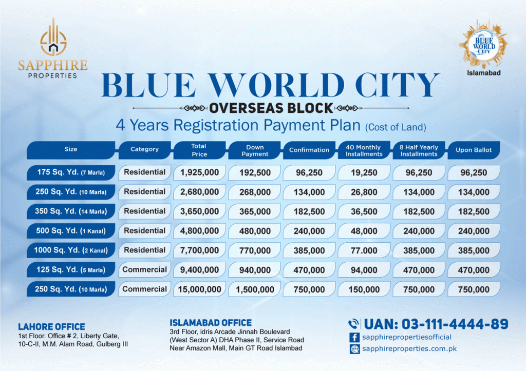 blue world city islamabd