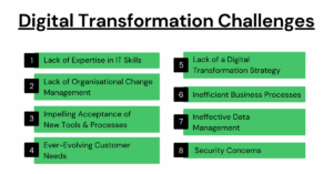 Digital transformation Challenges