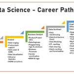 What Can You Expect from a Career in Data Science?